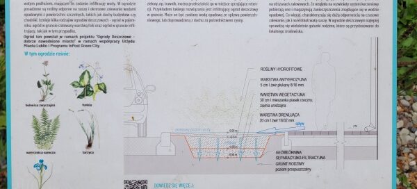 Tablica informacyjna.
